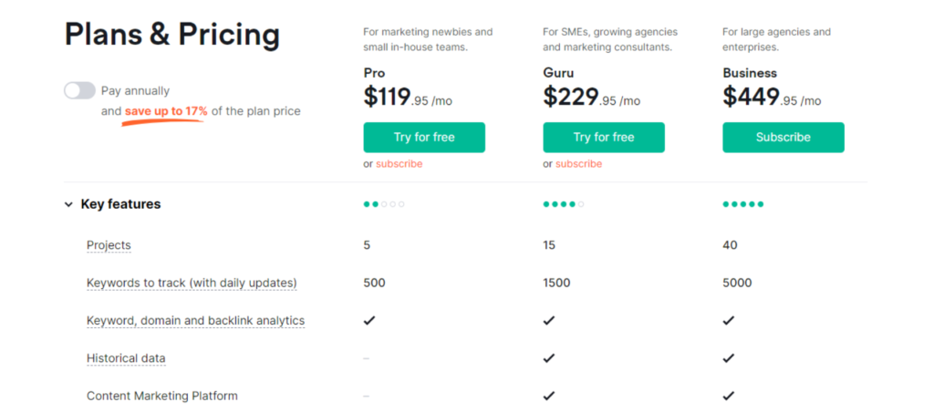 Semrush Pricing: Plans and Pricing